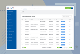 Bluestar Distributor Complete ERP Richas techpro