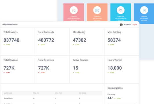 Textile Process Management ERP krisnela Technologies